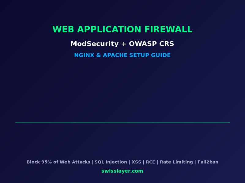 Web Application Firewall ModSecurity Setup Guide